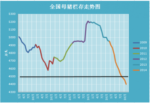 2014年养猪--年终总结--