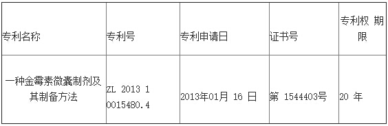 金河生物：关于子公司取得发明专利证书的公告