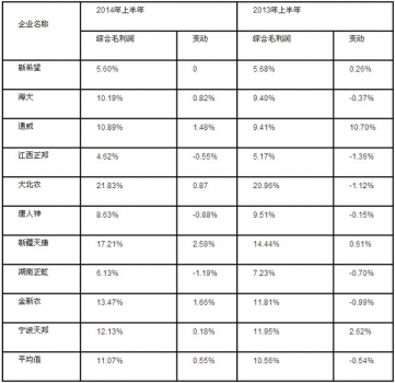 上市公司是行业内发展晴雨表和风向标