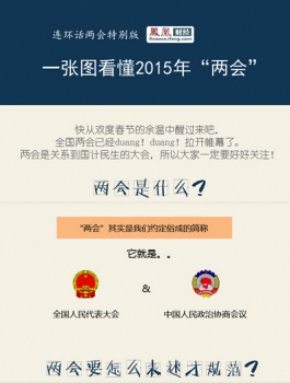 一张图看懂2015年两会