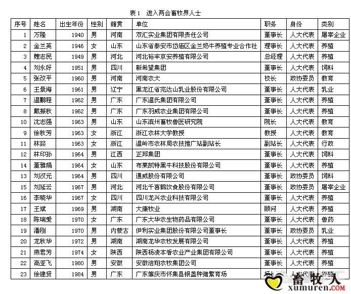 两会代表汇总.jpg