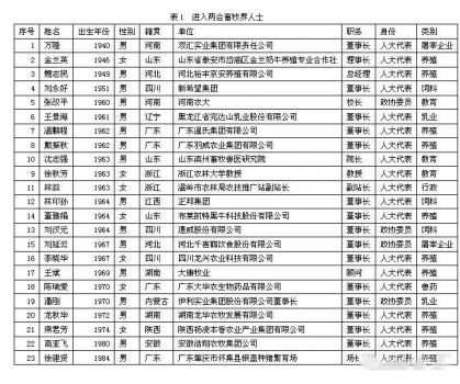 两会代表汇总.jpg