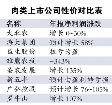 猪肉价回暖 “养猪股”价值提升