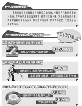 农业部部署打好农业面源污染防治攻坚战
