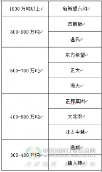 饲料企业.png