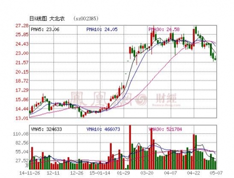大北农收购长风农牧60%股权 推动生猪养殖等发展