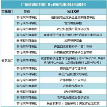 李克强痛斥“审批制度”，部分畜牧兽医审核证明制度将全面取消！