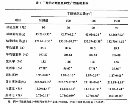丁钠对鲤鱼生产性能影响.jpg