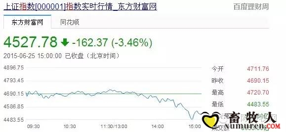 上证指数.jpg