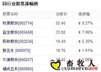 农业股.jpg