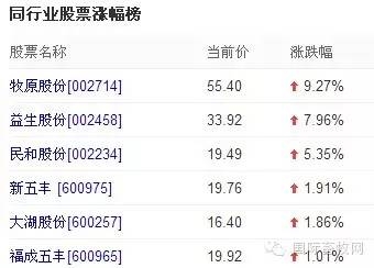 农业股.jpg
