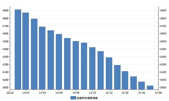 全球豆粕市场分析：上涨格局初步形成 国内价格跌至8年新低