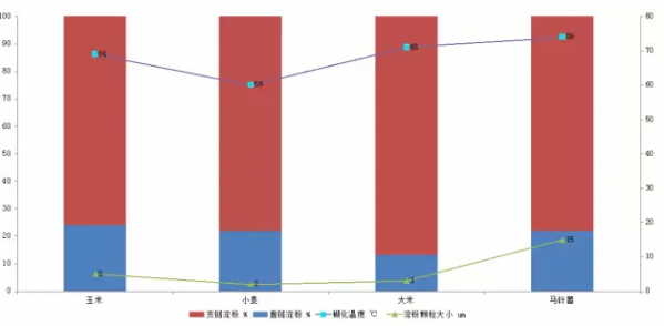 影响饲料颗粒质量的第一位点是调质