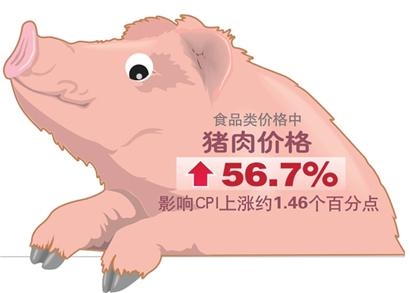 疯狂的猪肉：疯涨堪比2011年？