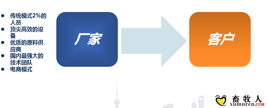 成本直接客户.png