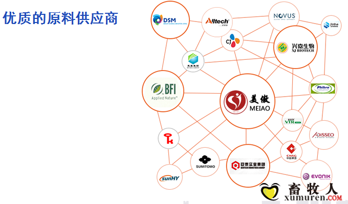 优质的原料供应商.png