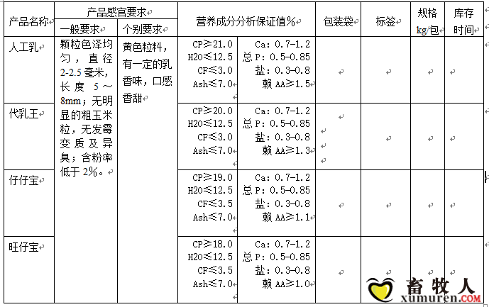 附录3.png
