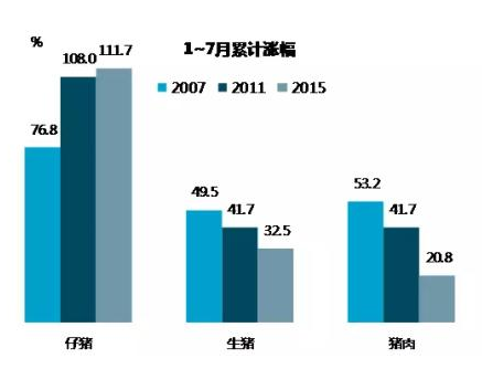 今年猪价上涨更像独立事件 仅由供给决定