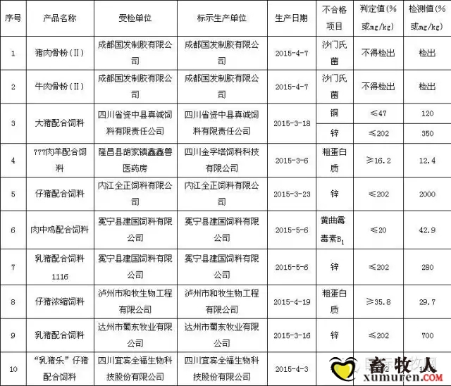 猪料信息.jpg