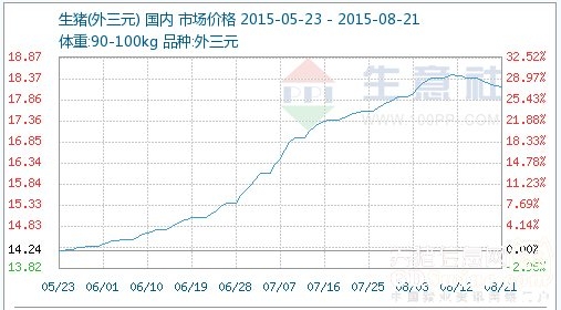 放心吧！猪价仍存在上行动力！