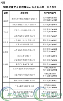16家饲料生产企业成为质量安全管理规范示范企业