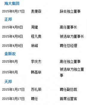 辞职3.png