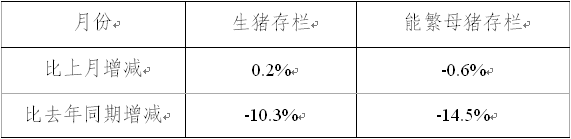农业部公布2015年8月份生猪存栏数据：能繁母猪存栏量继续下行