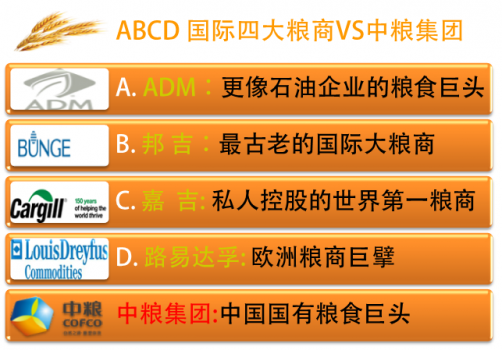 世界500强品牌：ADM、邦吉入围，路易达孚、嘉吉、中粮无缘