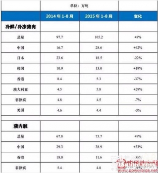 中国需不需要更多的进口猪肉？