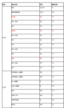 商务部公布2016年出口配额 拟向港澳供应活大猪180万头