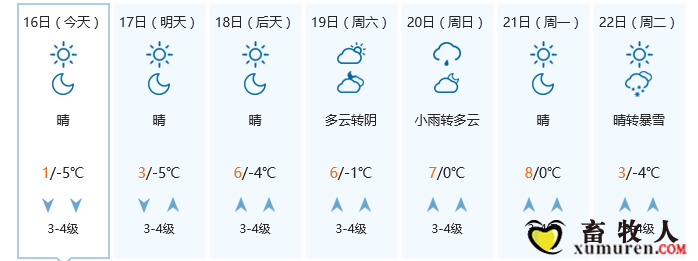 潍坊天气.png