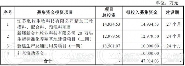 上海新农拟上海证券交易所上市