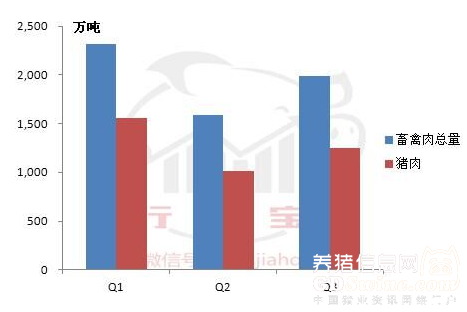 2016年，养猪必须知道的5大数据！