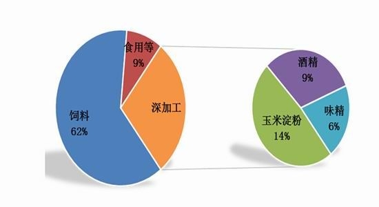 玉米2016年还将是政策市