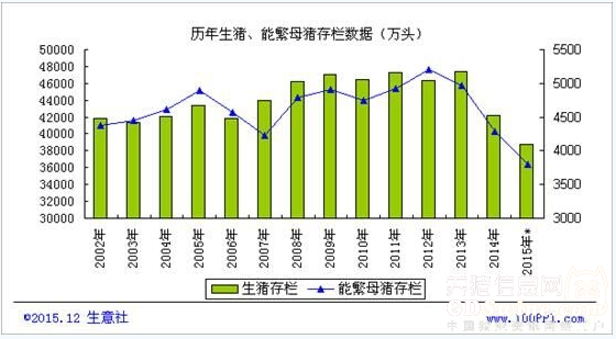生猪养殖业去产能 产量预估为5472万吨