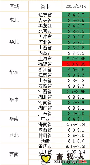 猪价.png
