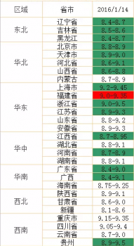 仅7省猪价小幅上涨 国家储备肉开始投放