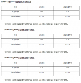 猪价还得涨！2016年首月能繁母猪再减15万头，跌至3783万头