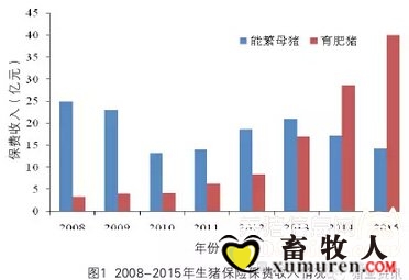 生猪保险市场回顾.jpg