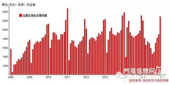 热点：中国生猪屠宰流通市场情况是怎样的？