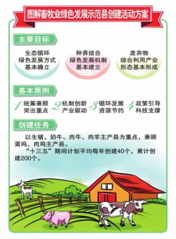 我国将创建200个畜牧业绿色发展示范县