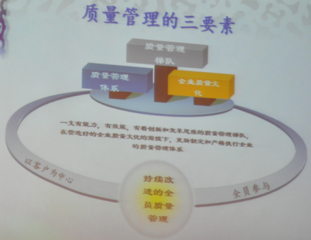 质量管理的三要素.png