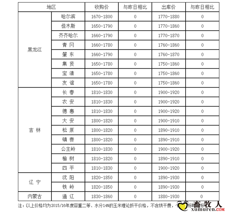 玉米1.png