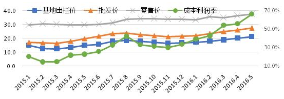 广州猪价.png
