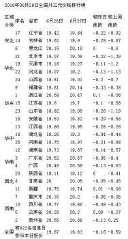 猪价继续下滑趋势难挡？适重宜出栏
