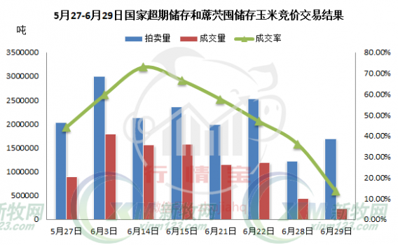剖析玉米价格下跌的四大原因