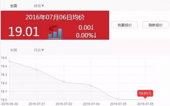 好消息！猪价一个多月来首次止跌，接下来会怎样？