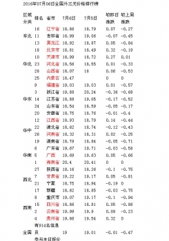 全国猪价跌幅放缓 猪价或震荡趋稳？
