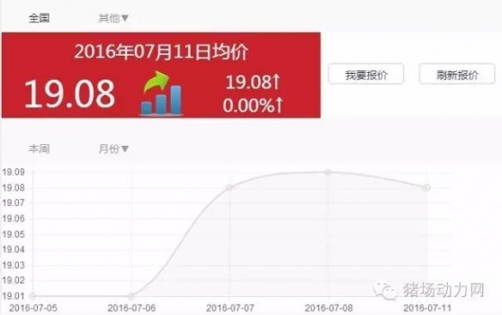 屠企和养户又开战了，谁能赢得这次猪价博弈？