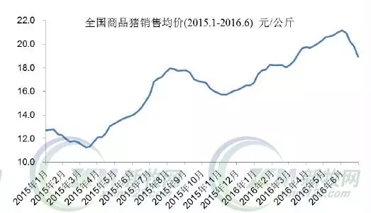 机构预测猪价还有一轮好行情，牧原上半年一头猪赚910元